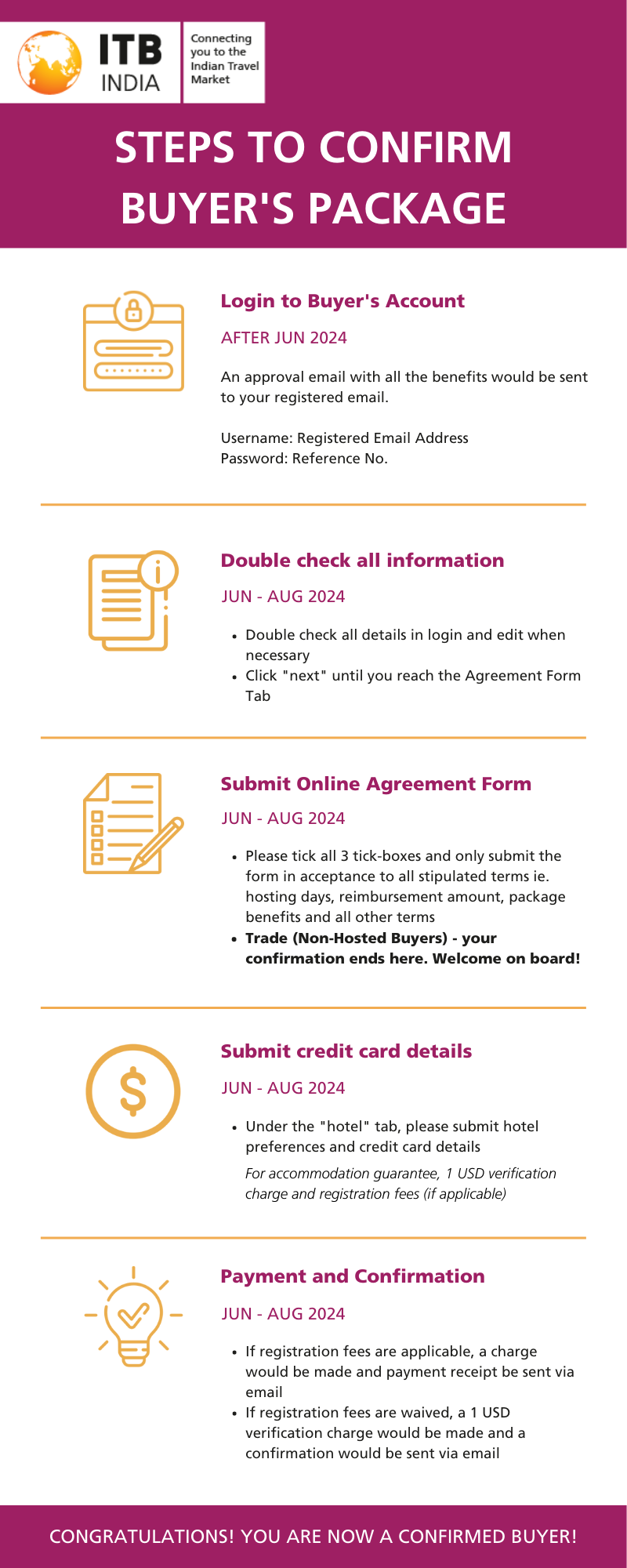 Steps to confirm buyer's package